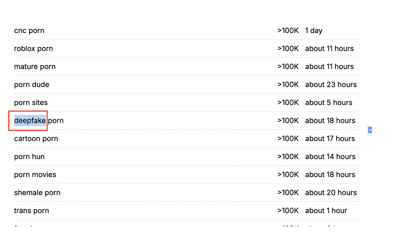 Keyword Research